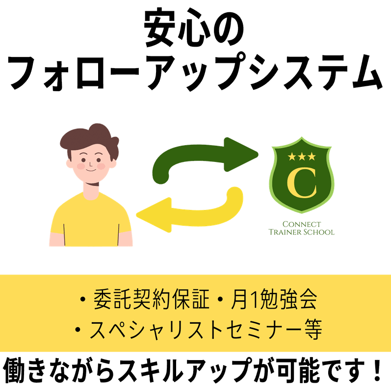 安心のフォローアップシステム