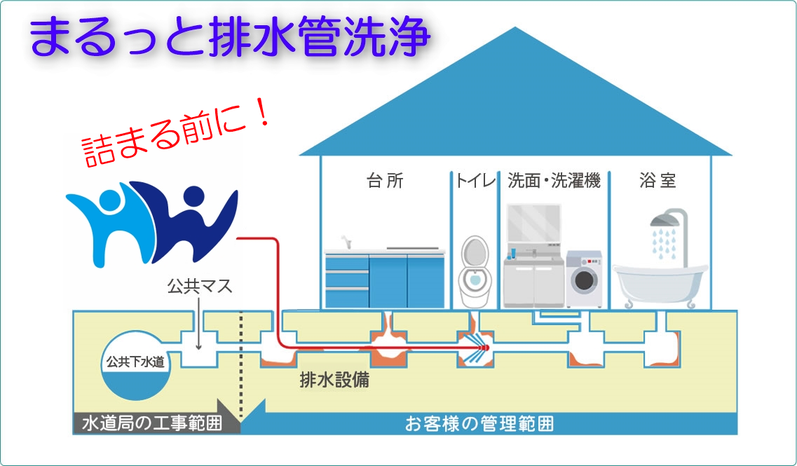 戸建て排水管洗浄