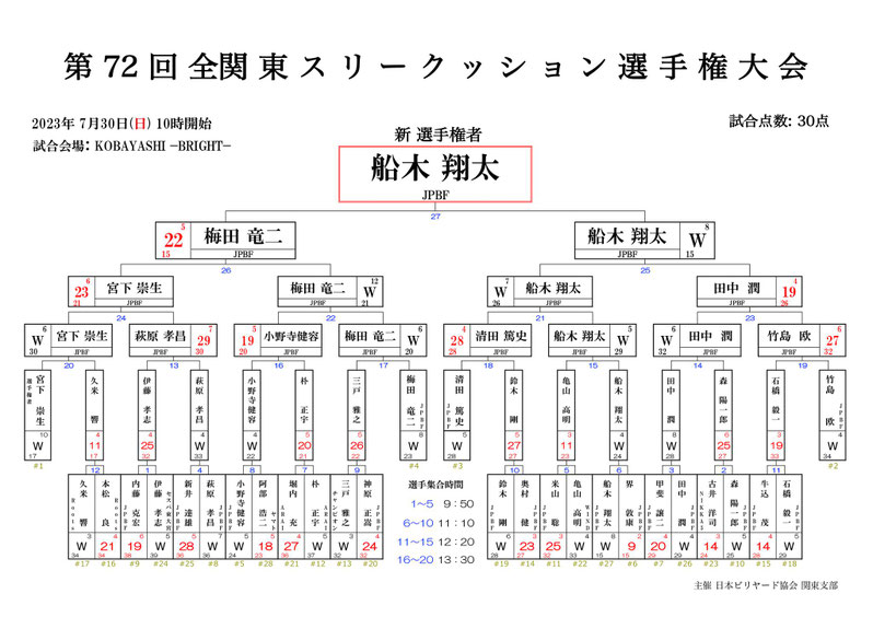 ※2023 Carom Seminar