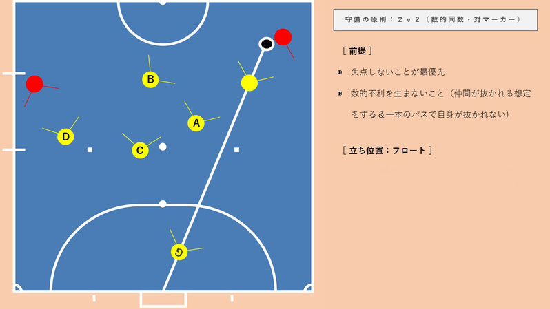 サッカーIQ・フットサルIQを磨くオンライン座学講座