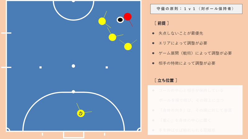 サッカーIQ・フットサルIQを磨くオンライン座学講座