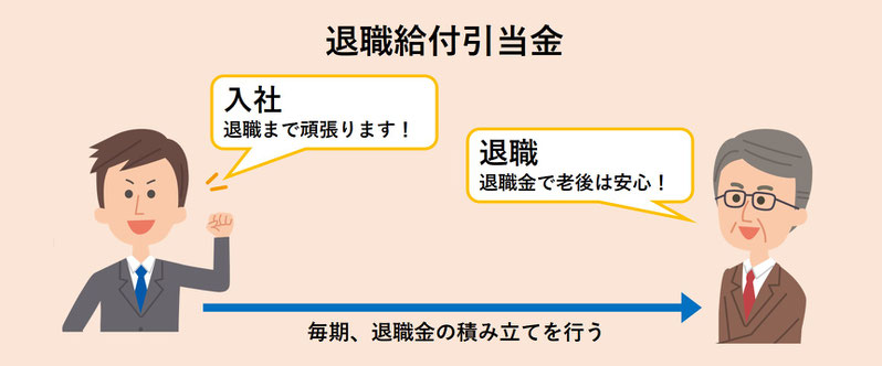 退職給付引当金