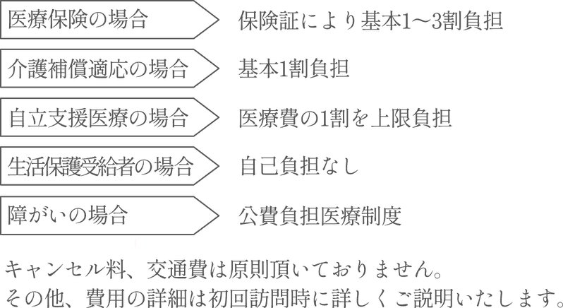 ご利用料金イメージ