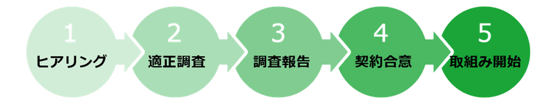 豊島区池袋にある株式会社エクセルでは家賃の賃料削減を交渉しています。調査は無料ですが減額できた際は成果報酬をいただいております。