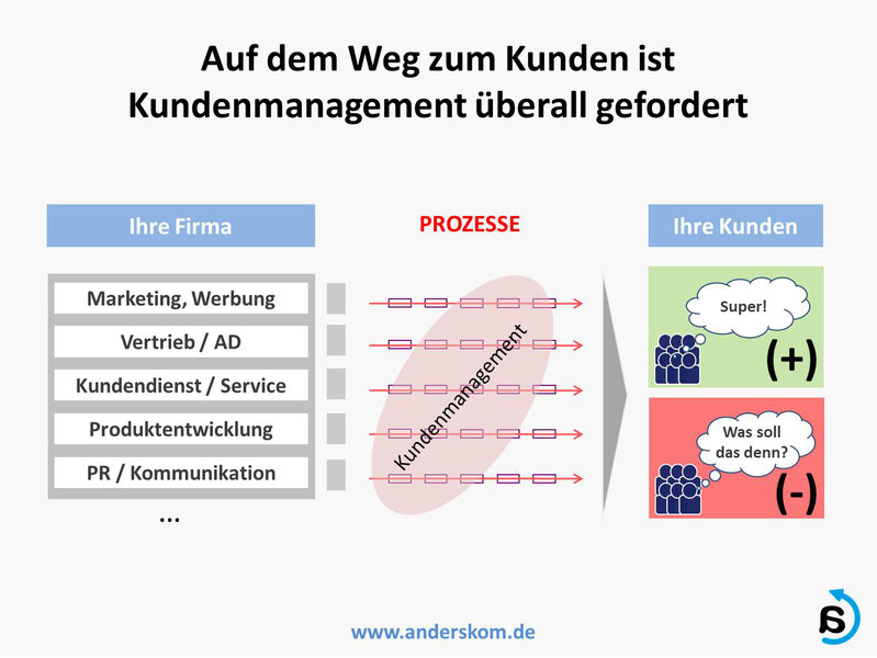 Agiles Kundenmanagement