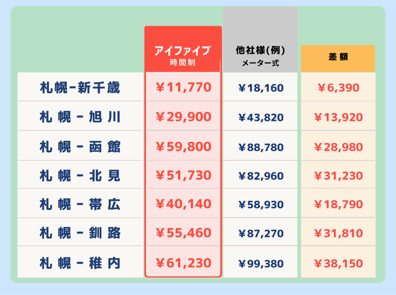 長距離料金表