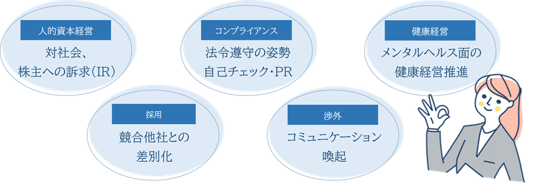 ストレスチェックマーク取得のメリット(2)