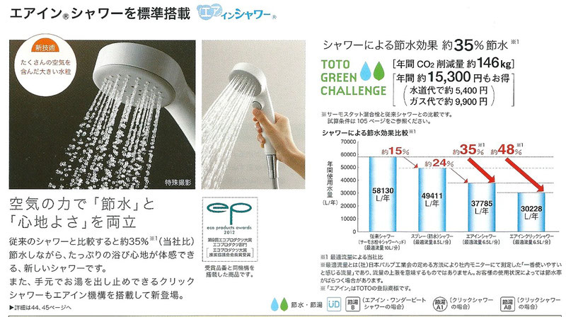 当店の金額表示は 商品代 取付工賃込のお値段です 追加料金無し 水漏れ つまり 蛇口修理 トイレ修理 業界最安