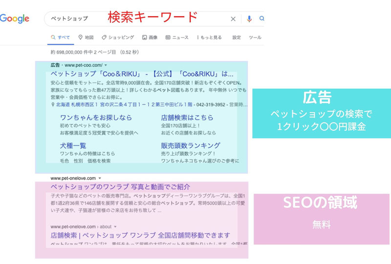 Googleの検索結果参考図