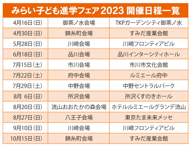 みらい子ども進学フェア,私立中学・高校進学相談会