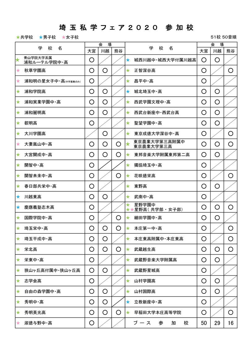 埼玉県私立フェア2020