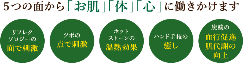 ５つの面から「お肌」「体」「心」に働きかけます。リフレク ソロジーの面で刺激。ツボの点で刺激。ホットストーンの温熱効果。ハンド手技の癒し。炭酸の血行促進肌代謝の向上。