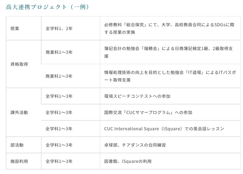 千葉商科大学付属高校,学校法人千葉学園,市川市,高大一貫教育