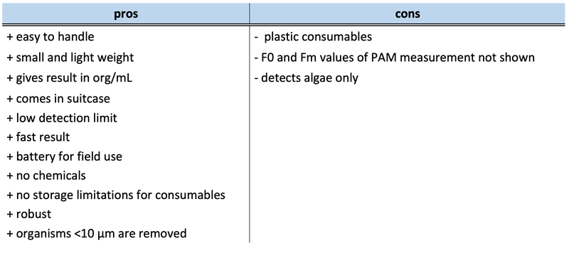 Table 3: pros and cons of bbe 10cells