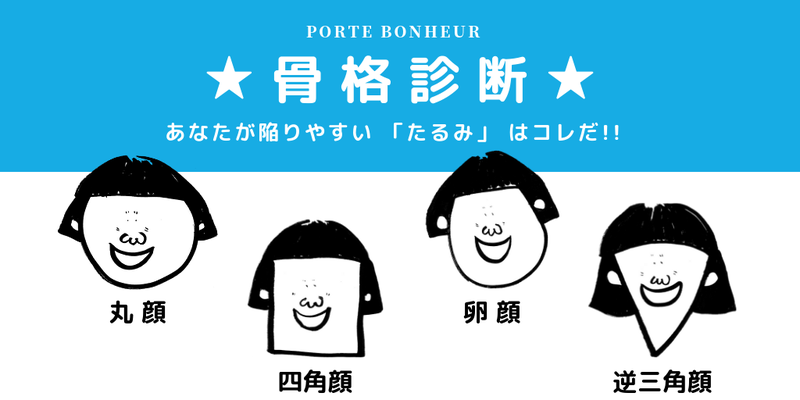 骨格によるたるみ症状の特徴を説明しています。あなたは丸顔、卵顔、四角顔、逆三角顔のどのタイプですか？