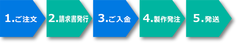 ご注文の流れ