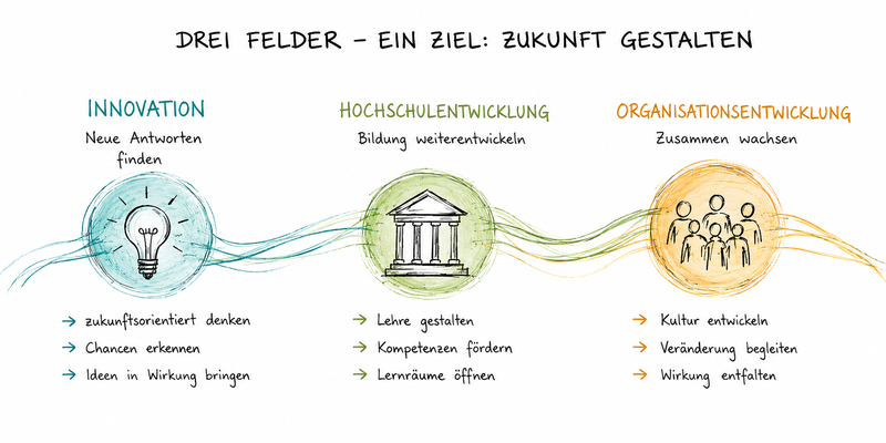 Musik und Gottesdienst
