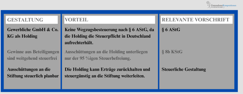 Familienstiftung Liechtenstein Gestaltungsmöglichkeiten
