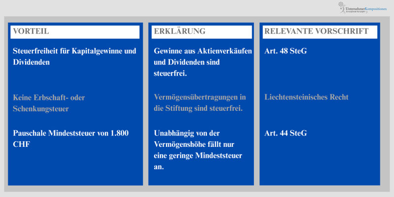 Steuerliche Pflichten der Begünstigten der Familienstiftung Liechtenstein in Deutschland. 