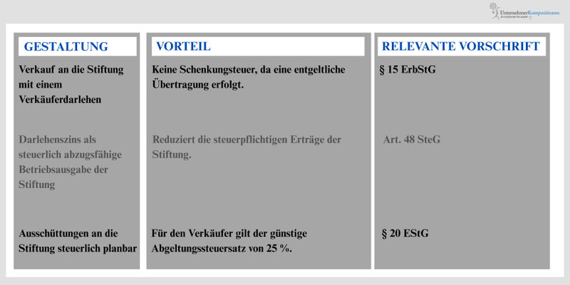 steuerliche Pflichten der Familienstiftung Liechtenstein Vermögenswerte