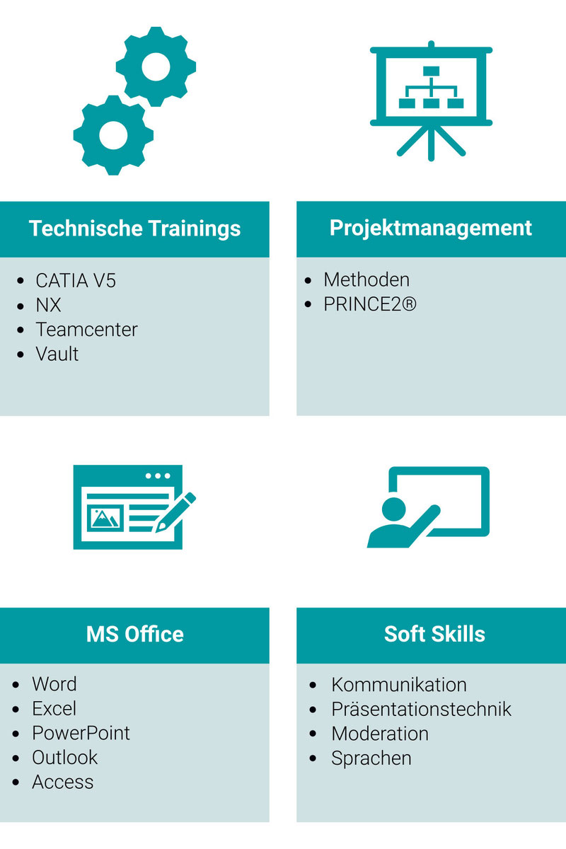 paXos Training Bereiche: Technisches Training, Projektmanagement, Microsoft Office sowie Soft Skills