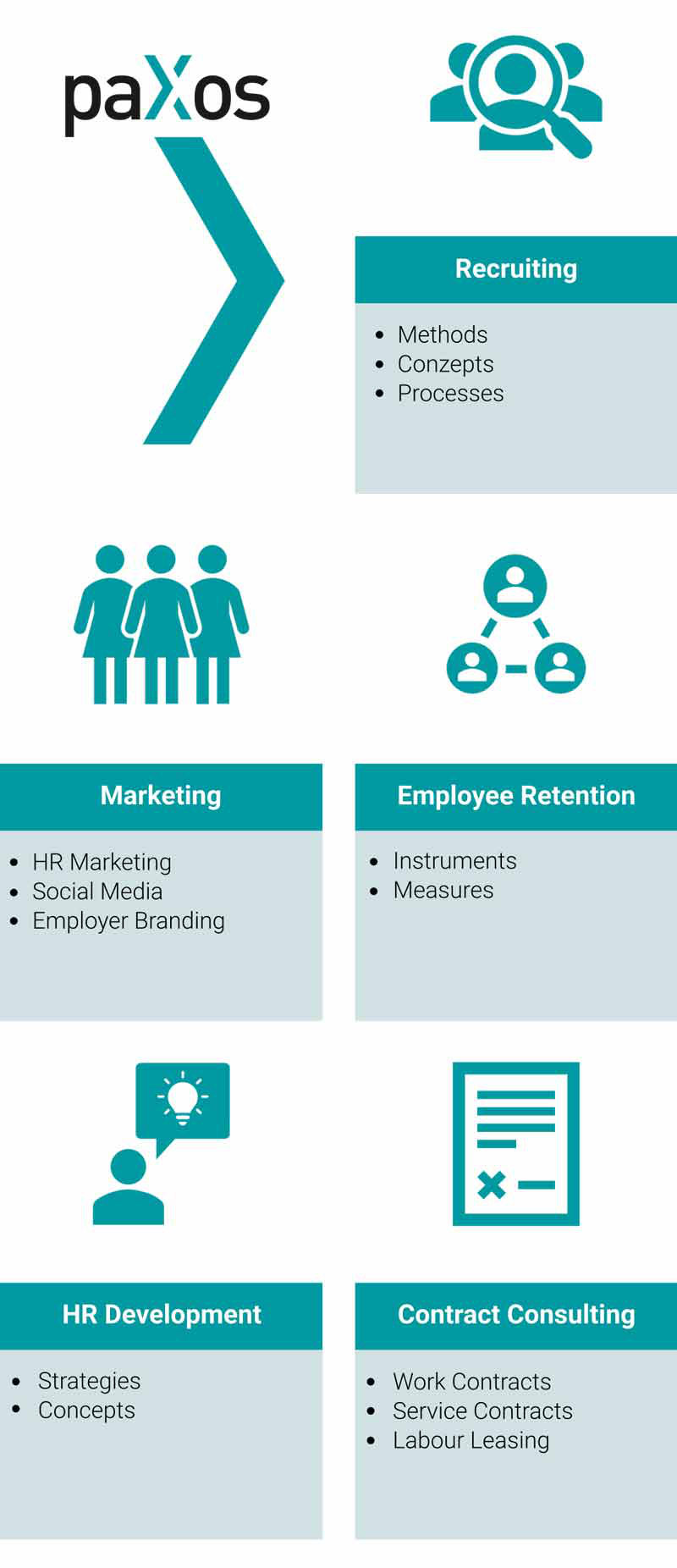 paXos HR Consulting Sectors: Recruiting, Marketing, Employee Retention, HR Development and Contract Consulting