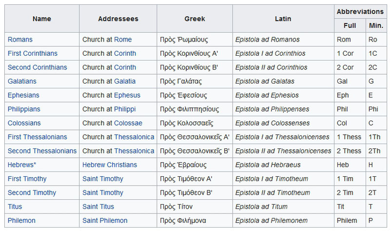 Structure Bible, order books, Pauline Epistles, Paul letter, New Testament