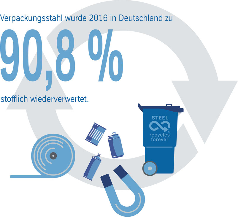 Recycling Metallverpackungen HUBER Packaging