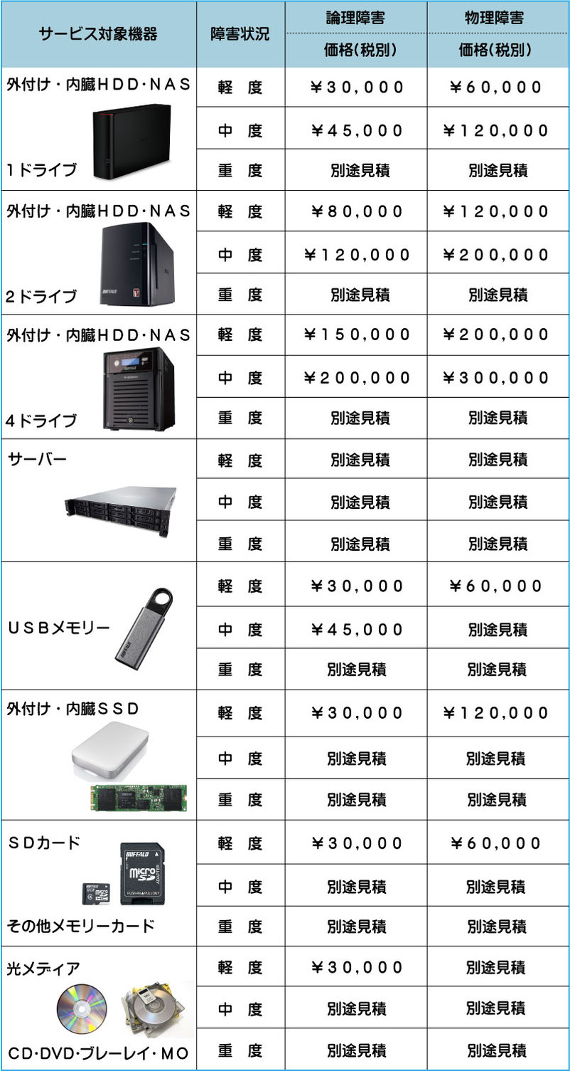 データ復旧価格一覧表