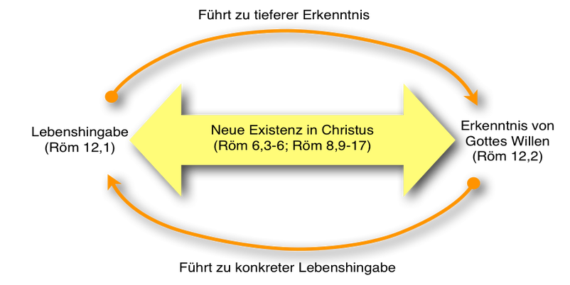 Über spiritualisierende DatierungVerstärkergerät