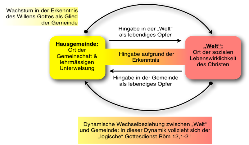 Christlicher ansatz zur datierung
