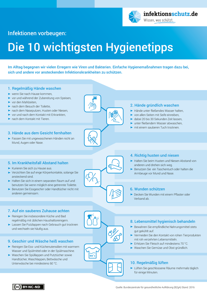 Hygieneregeln