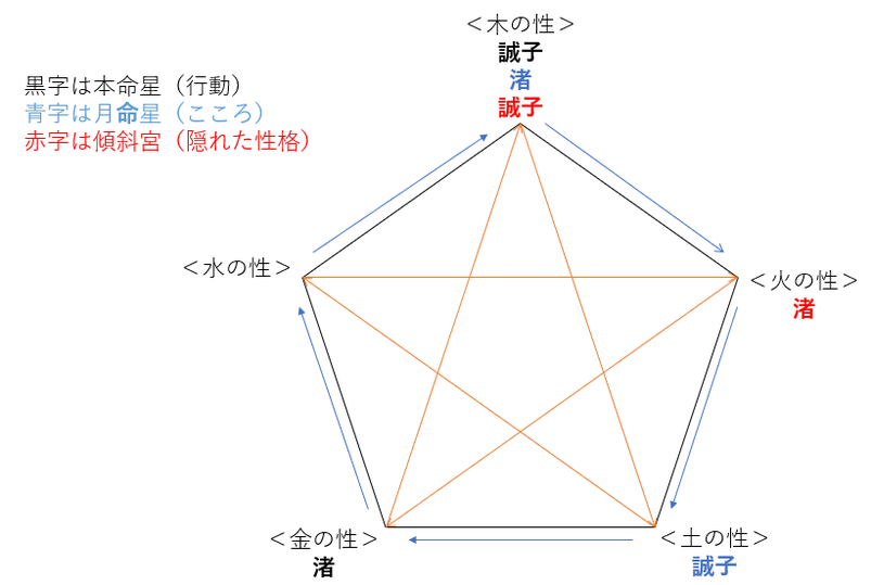 【解散】誠子さんと渚さんの性格・運気・相性は？