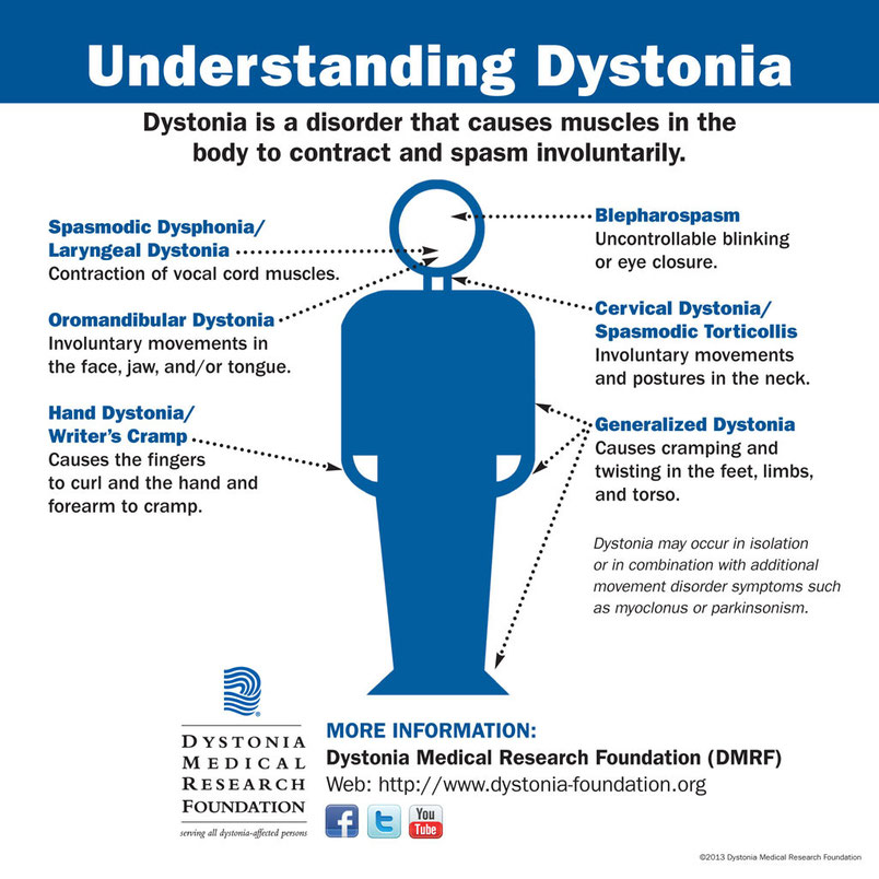 Dystonia 