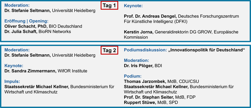 Plenumveranstaltungen bei den DBT 2024