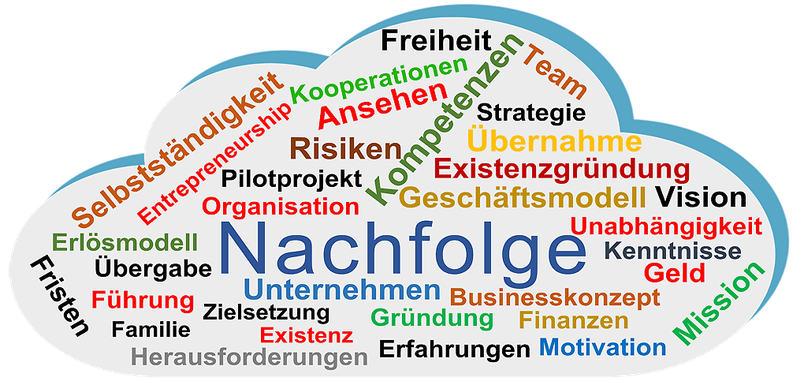 Die Erfolgsfaktoren der Nachfolge (Bild: RheinZeiger)