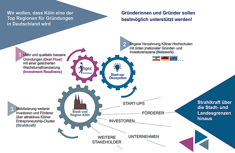 Screenshot zum Projekt Fit for Invest von Kölner Hochschulen 