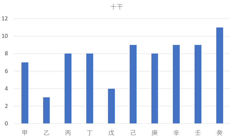 棋士76人を九星気学と宿曜占星術で見てみると？共通点は？