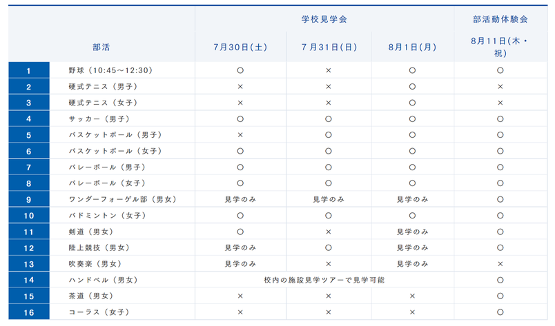 茨城キリスト学園中学高校,茨キリ,茨城県日立市,学校見学会,部活動体験会