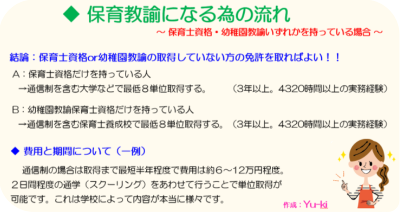 保育教諭 と認定こども園 保育士の転職に納得感を このゆび保育 保育をより元気に