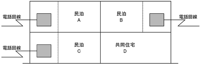 １の防火対象物中に要設置対象物が１であるが管理権原が分かれている場合における火災通報装置の設置場所