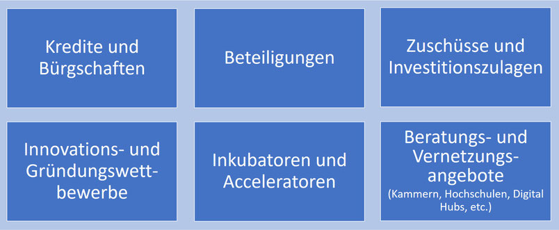 Startup-Förderung im Überblick