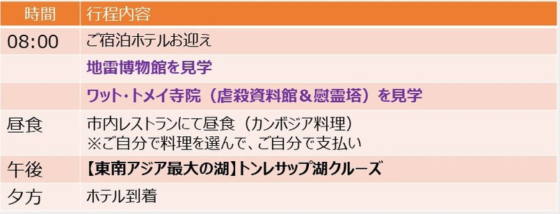 地雷博物館＆キリングフィールド（ワットトメイ）訪問「アキラー地雷博物館」「CMAC地雷博物館」