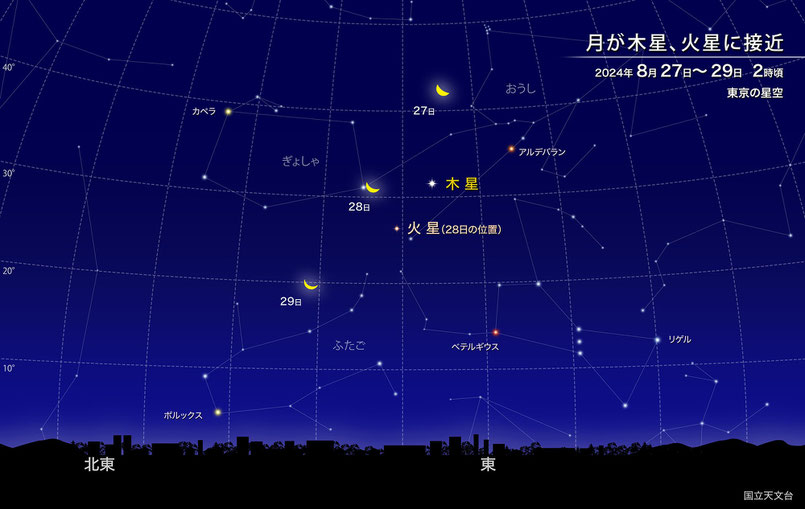 https://www.nao.ac.jp/astro/sky/2024/08-topics06.html
