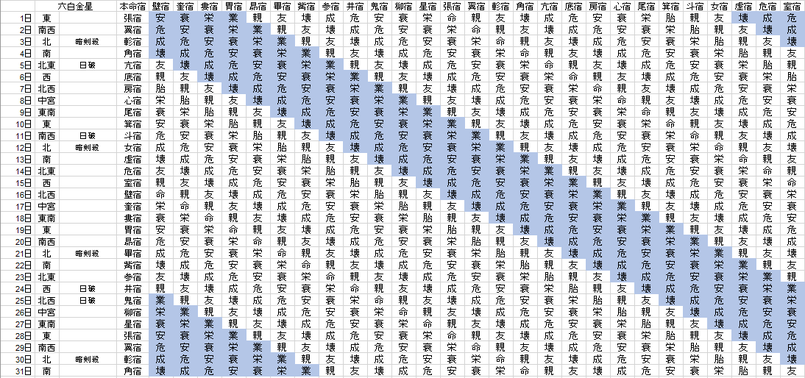 【2018年３月】九星気学と宿曜から見る毎日の運気