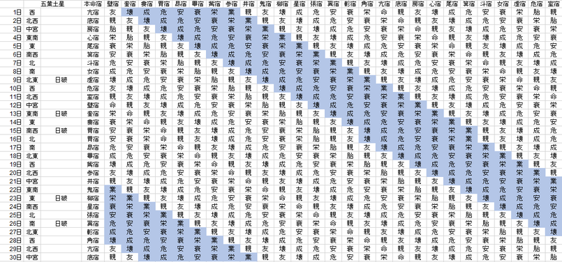 【2018年４月】九星気学と宿曜から見る毎日の運気
