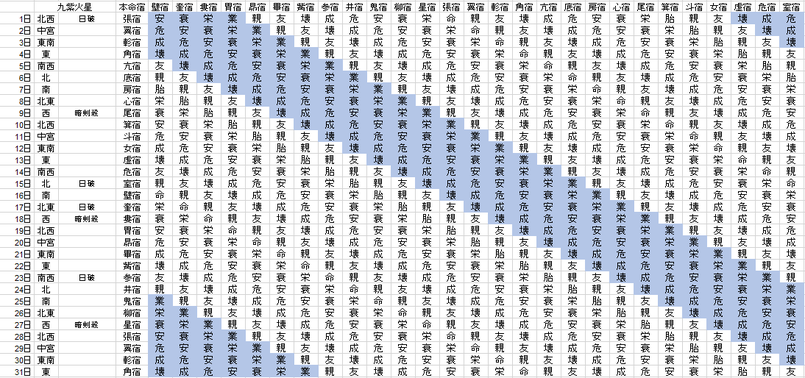【2018年３月】九星気学と宿曜から見る毎日の運気