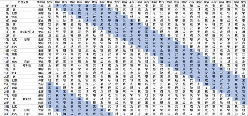 【2018年４月】九星気学と宿曜から見る毎日の運気