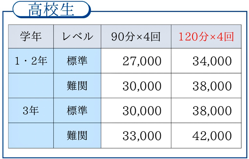 高校生の月額料金表