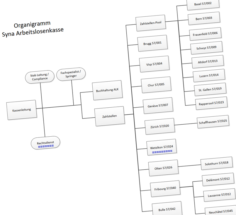 Netzbuch        gestravt        RAV-Fehler     ALV-Fehler      Kieser       Behördenpfusch        Netzbuch      M. A. Rionette Kieser        Diplomarbeitsstoff